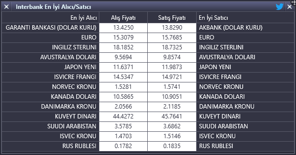 metin, skorbord, ekran görüntüsü içeren bir resim  Açıklama otomatik olarak oluşturuldu